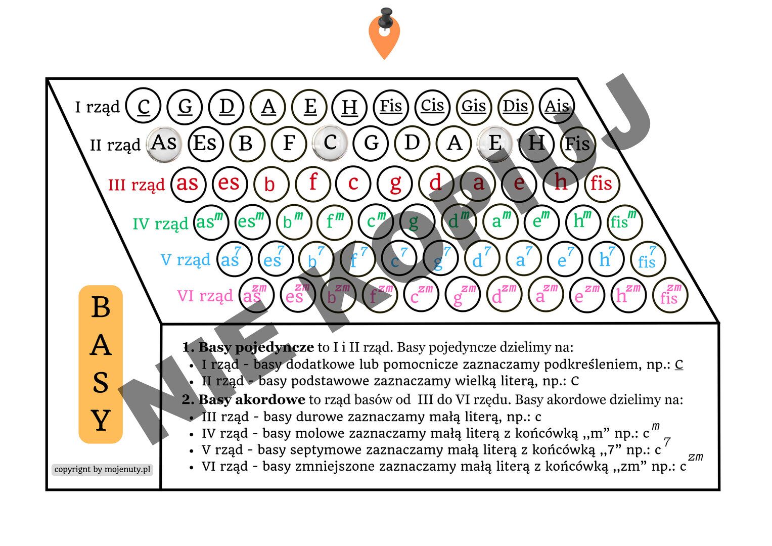 Tabela basów na akordeon - opr. Arkadiusz Gembara